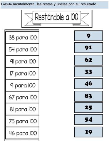 Para llegar al 100. Restas
