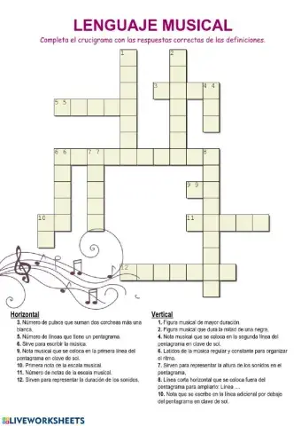 Lenguaje Musical: El compás