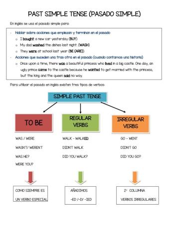 Verbs in past simple