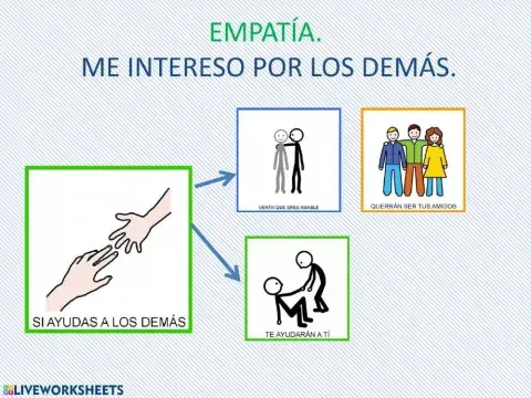 Habilidades sociales