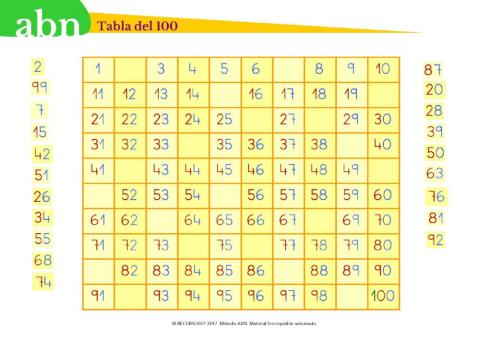 Completa tabla del 100