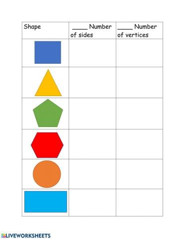 Sides and vertices