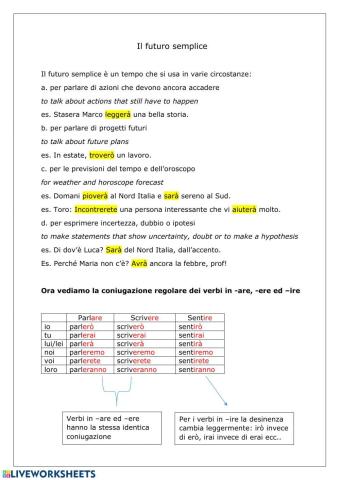 Futuro coniugazione regolare