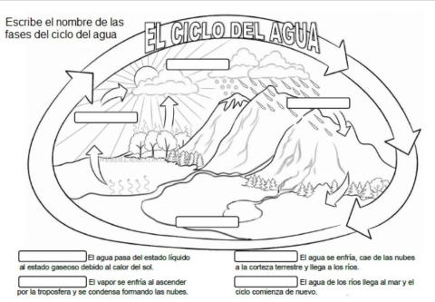 Ciclo del agua