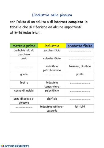 L'industria in pianura