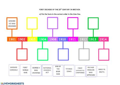 First decades of the 20th Century in Britain