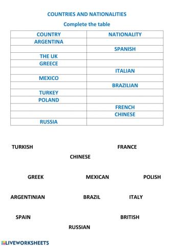 Match and complete the table