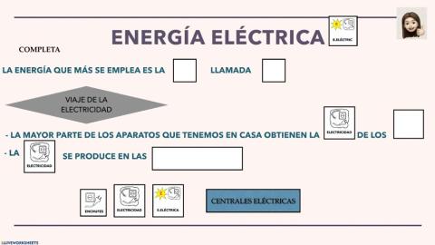 Energía eléctrica