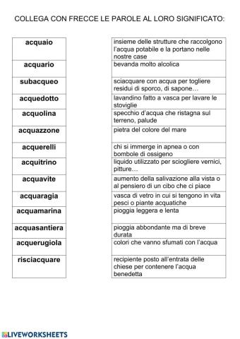 Parole famiglia di acqua