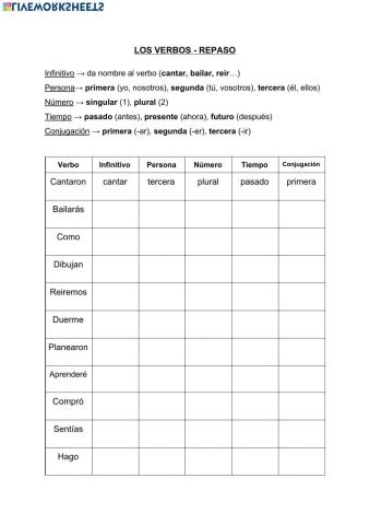 Repaso - verbos