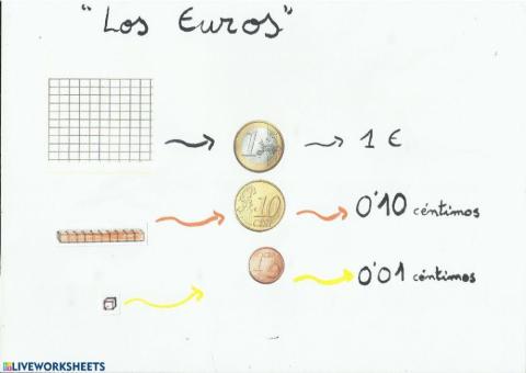 Euros y regletas