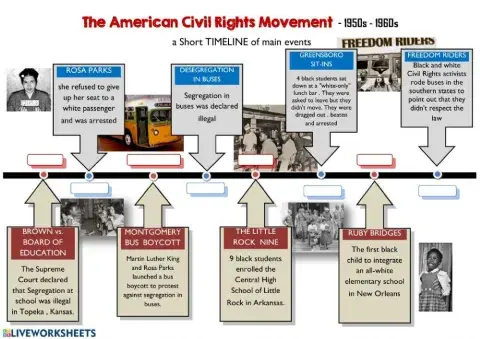 The american civil rights movement- timeline