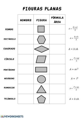 Áreas de figuras planas