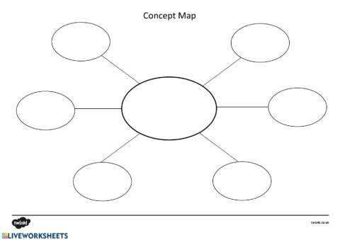 Concept map science