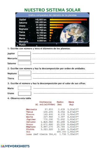 Nuestro Sistema Solar