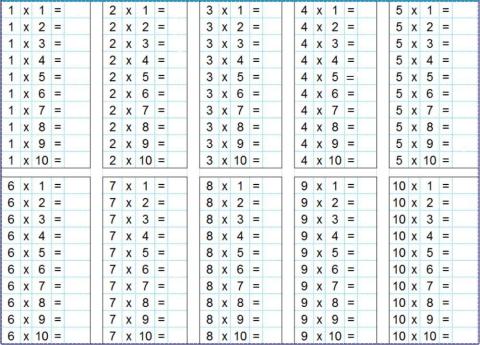 Tablas de multiplicar