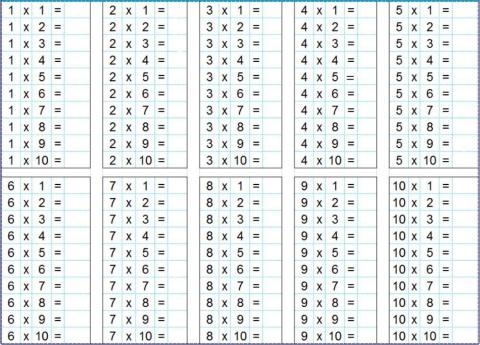 Tablas de multiplicar