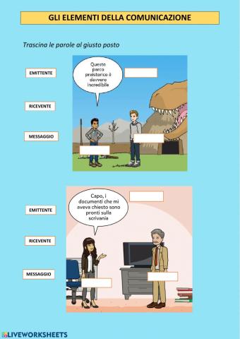 Gli elementi della comunicazione