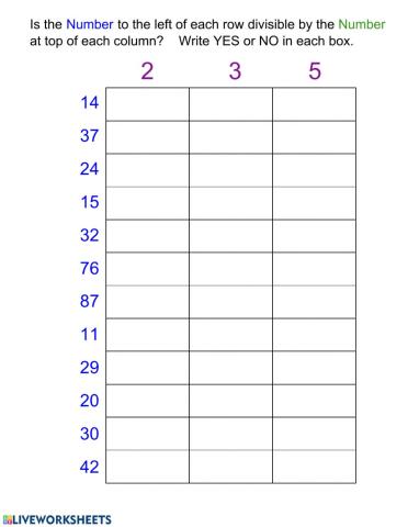 Divisibility