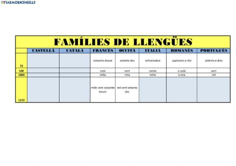 Famílies de llengües