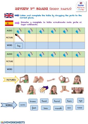 Body parts and actions