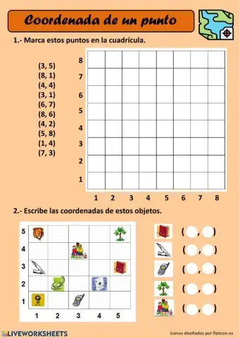 Coordenadas de un punto