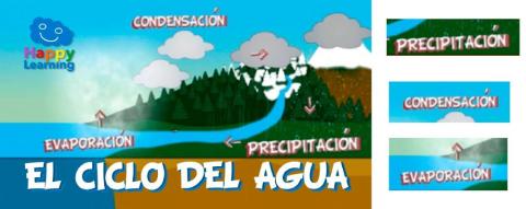 El ciclo del agua