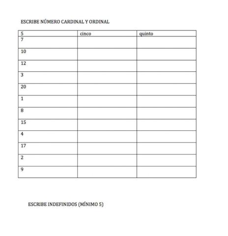 Determinantes numerales e indefinidos