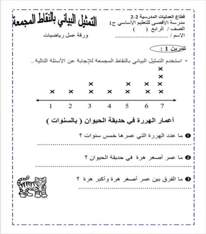 التمثيل البياني بالنقاط المجمعة