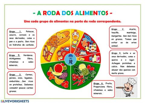 A roda dos alimentos