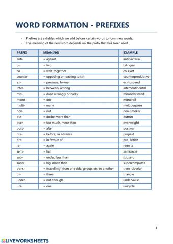 Word formation - prefixes 1