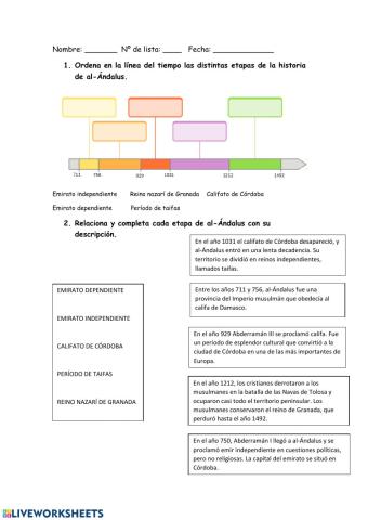 Las etapas de al-Ándalus