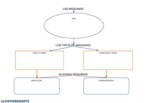 Esquema de máquinas