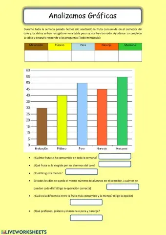 Diagramas de barra y lineal