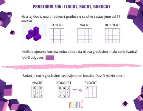 Tlocrt, nacrt, bokocrt