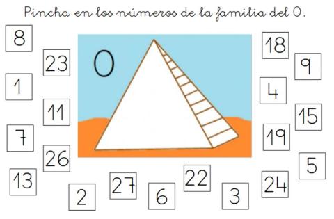 Familia del 0