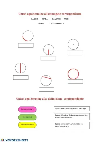 Le parti del cerchio