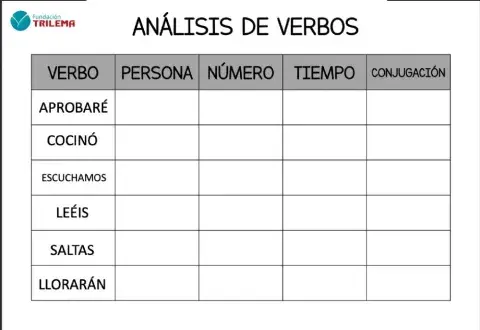 Análisis verbos