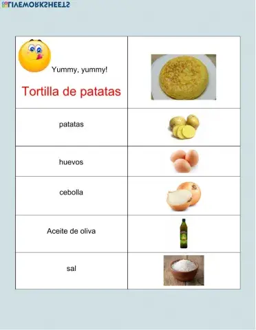 Ingredientes de La Tortilla de Patatas