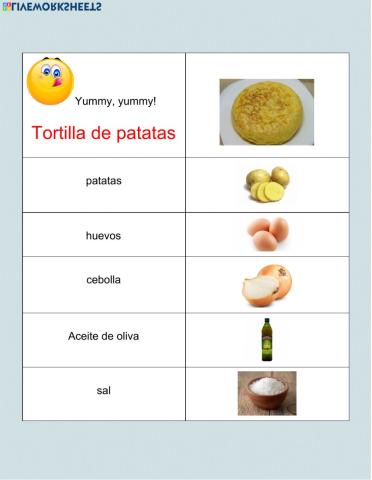 Ingredientes de La Tortilla de Patatas