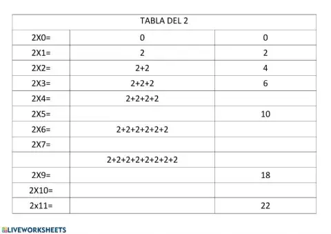 Tabla del 2