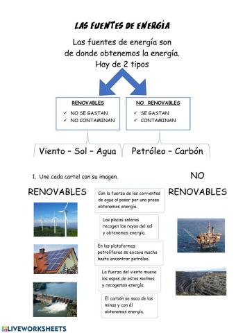 Fuentes de energía: renovables y no renovables