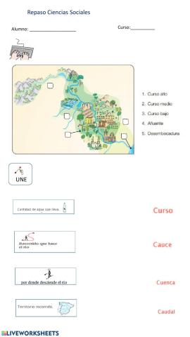 Elementos de un río