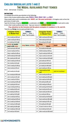Past Tense of Modal Auxiliary Verbs
