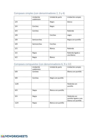 Análisis de compases