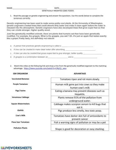 Genetically modified crops