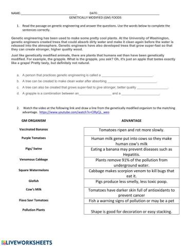 Genetically modified crops