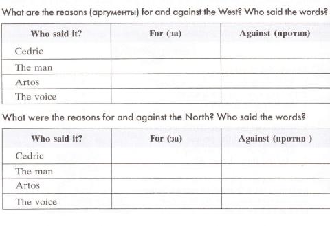 The reasons for and against