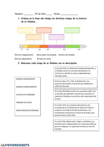 Las etapas de al-Ándalus