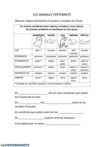 Els animals vertebrats